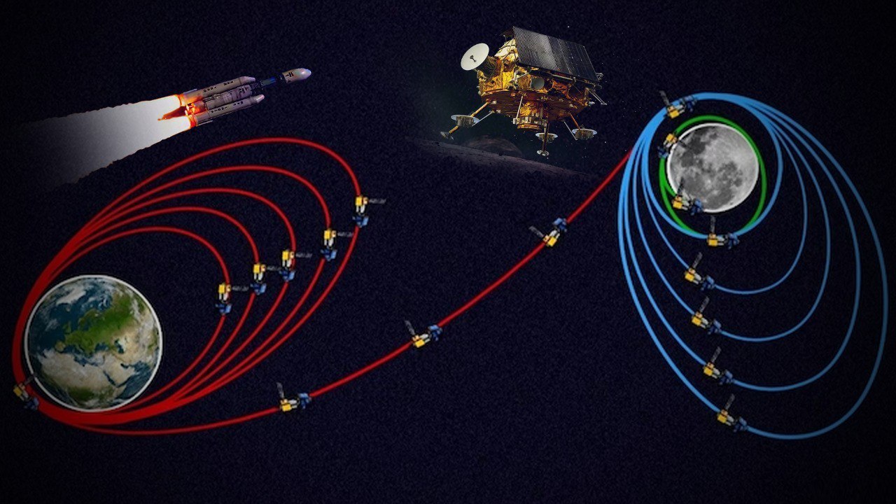 ఆగస్ట్ 23 సాయంత్రం ల్యాండ్ కానున్న Chandrayaan-3 | Telugu OneIndia