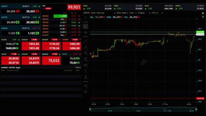 Altının gram fiyatı 1.649 lira seviyesinde işlem görüyor