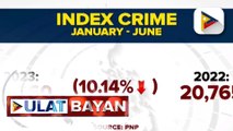 PNP: Antas ng krimen sa bansa, bumaba nang 10% sa nagdaang 6-buwan