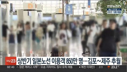 상반기 일본노선 이용객 850만명…김포∼제주 추월