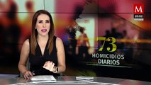 Alarmante aumento de homicidios: 219 casos en un fin de semana