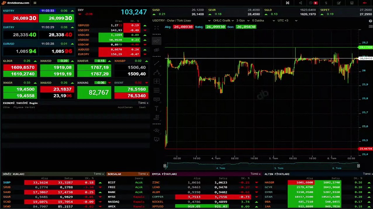 Merkez Bankası toplantısı ne zaman, saat kaçta? Merkez Bankası faiz kararı ne zaman açıklanacak? TCMB Temmuz ayı faiz kararı ne zaman?