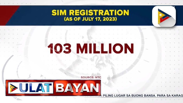 Bilang ng mga nakarehistrong SIM cards, pumalo na sa mahigit 103 milyon