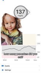 Ya girl demolished those pancakes and look at her graph! 