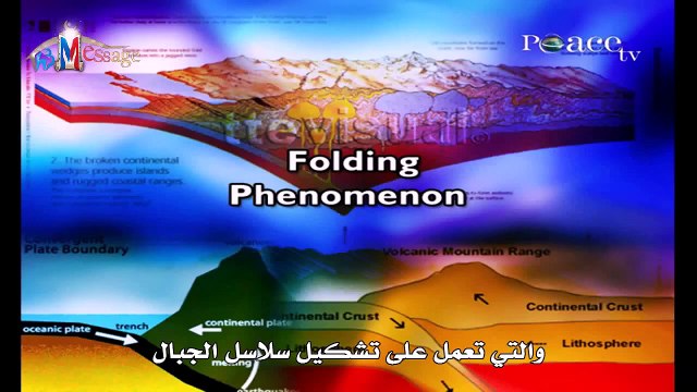 علم الأرض الجبال اوتادا - القرآن الكريم والعلم الحديث د ذاكر نايك Zakr Naik