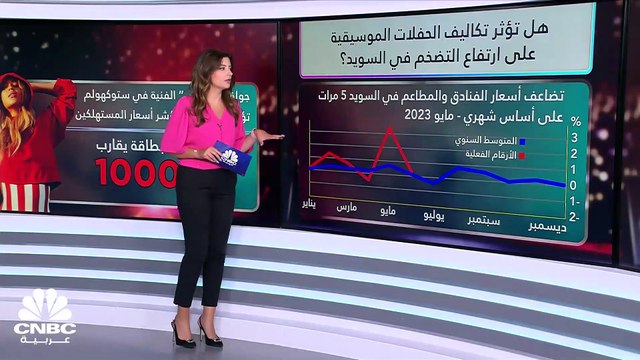 Tourflation ظاهرة تجتاح العالم.. فهل ستفاقم الحفلات الموسيقية ارتفاع الأسعار عالمياً؟
