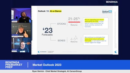 Second Half Market Outlook 2023 - Ryan Detrick - Chief Market Strategist, At CarsonGroup