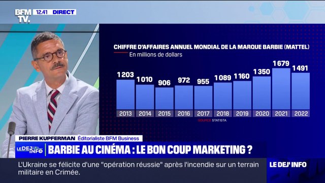 Est-ce que le film Barbie permettra un rebond des ventes de la célèbre poupée Mattel?