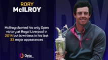 The 151st Open Championship: who will lift the Claret Jug?