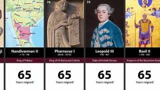 100 Longest Reigning Monarchs in History