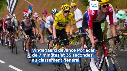 Tour de France : le Danois Vingegaard creuse l'écart avec Pogacar