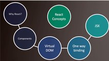 Walking Skeleton Part 2 - Client (Legacy) - Introduction to React - Components