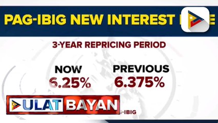 Pag-IBIG Fund, ibinaba ang interest rate sa kanilang housing loan