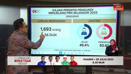 Kajian persepsi pengundi menjelang PRN Selangor 2023