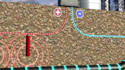 خطوط أنابيب الغاز