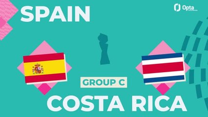 Télécharger la video: Big Match Predictor - Spain v Costa Rica