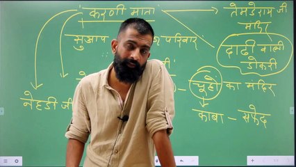 11 राजस्थान की देवियाँ (Folk goddess of Rajasthan)