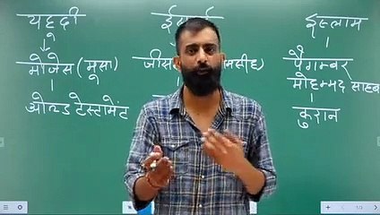 05 मुस्लिम एवं ईसाई त्यौहार (Muslim and Christian Festivals)