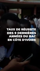 Taux de réussite des 9 dernières années du Baccalauréat en Côte d'Ivoire #short