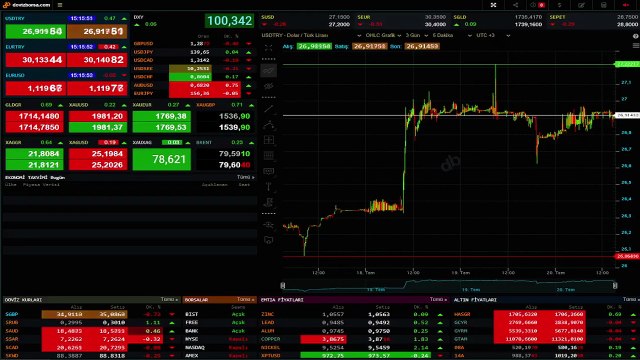 Dolar kaç TL oldu, 1 Dolar kaç lira? Dolar kuru bugün ne kadar oldu? 21 Temmuz dolar kaç TL?