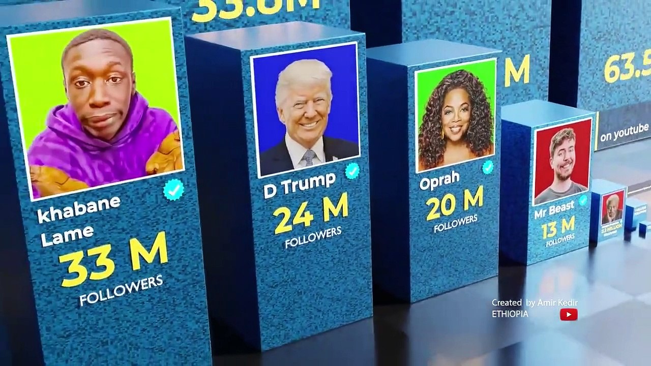 Most Followed Person On Instagram 2022