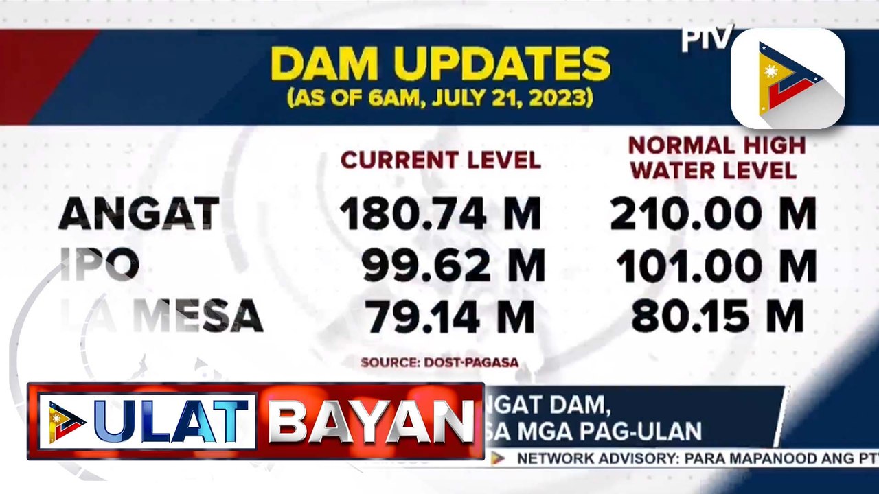 NWRB, nakatutok sa epekto ng Tropical Depression #EgayPH sa lebel ng tubig sa mga dam