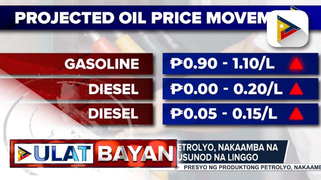 Presyo ng produktong petrolyo, posibleng tumaas na naman sa susunod na linggo