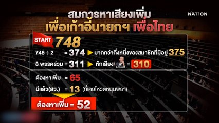 สมการหาเสียงเพิ่ม เพื่อเก้าอี้นายกฯ เพื่อไทย | ข่าวข้นคนข่าว | NationTV22