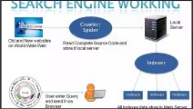 What is Search Engine | How Search Engines Work | How SEO Works