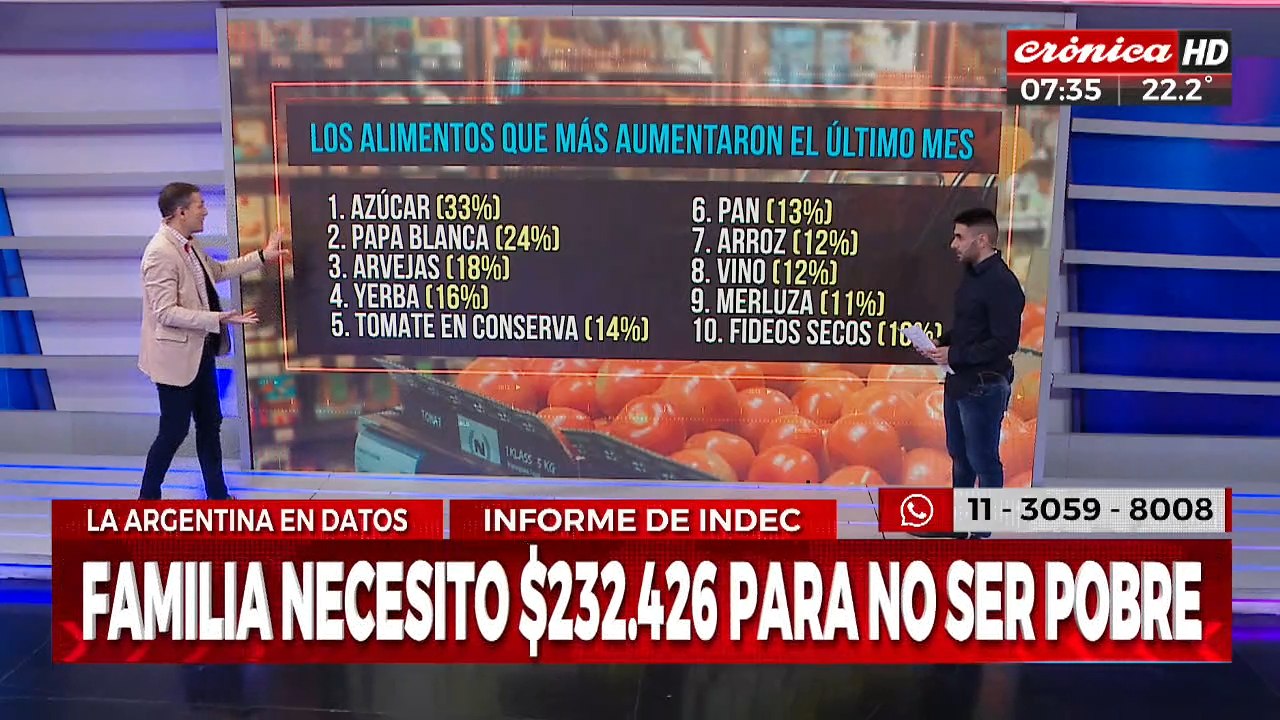 Economía al rojo vivo: ¿cuáles fueron los alimentos que más aumentaron su precio?