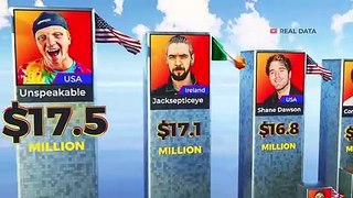 TOP Richest Youtube Stars 2023 ►3D