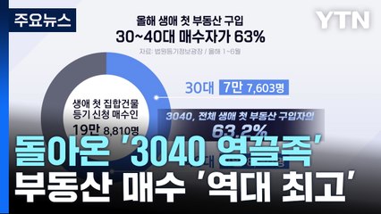 3040 영끌 행렬...생애 첫 부동산 매수 '역대 최고' / YTN
