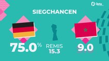 Big-Match-Prognose: Deutschland gegen Marokko