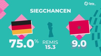 Big-Match-Prognose: Deutschland gegen Marokko