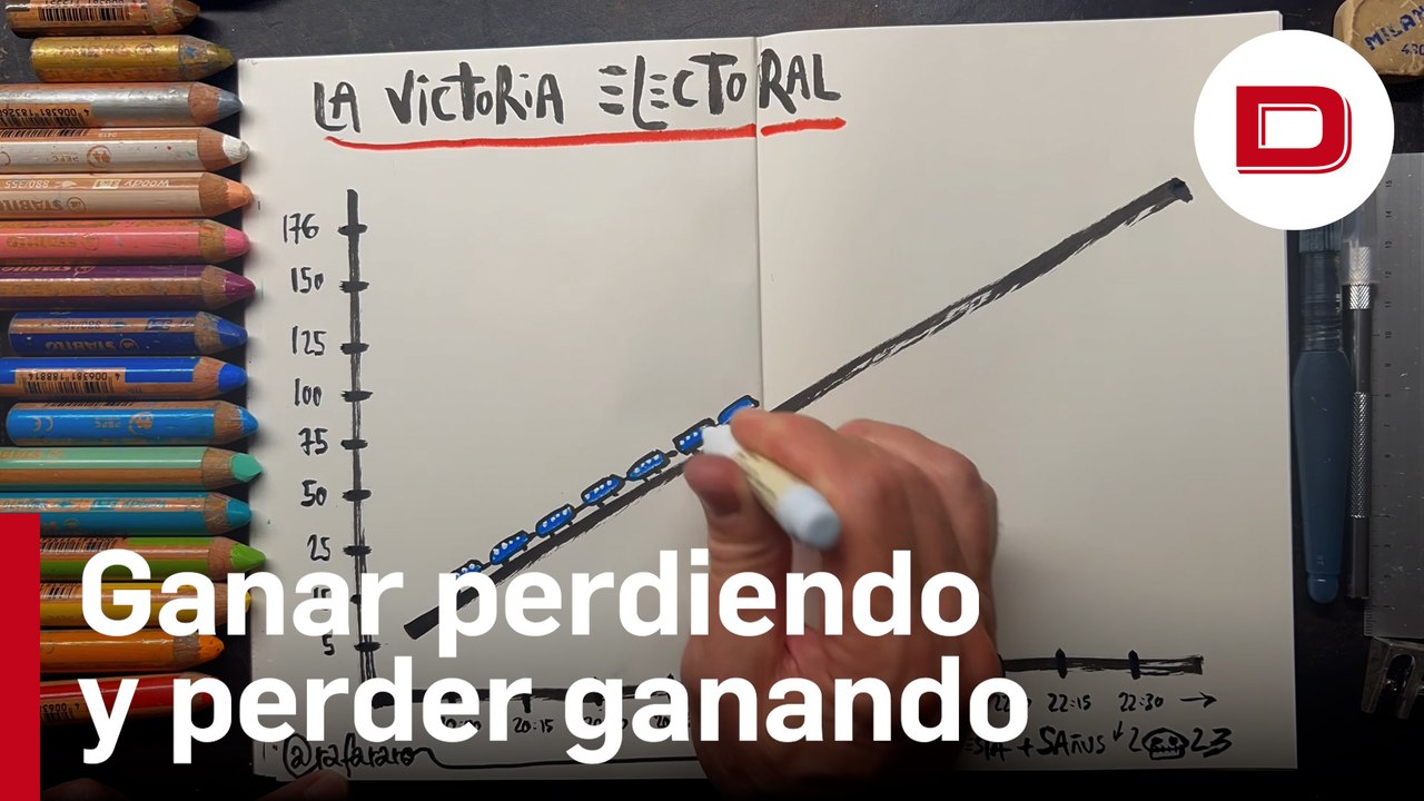 Viaje a ninguna parte