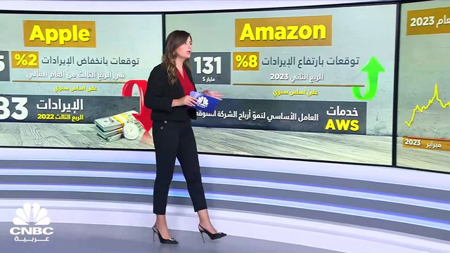 الذكاء الاصطناعي.. هل يحقق قفزة في إيرادات كبرى شركات التكنولوجيا؟