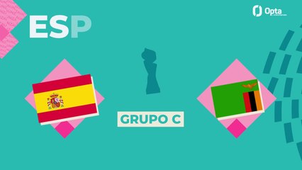 Los datos clave de España y Zambia en el Mundial