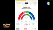 Problemas en elecciones de España| El Show del Mediodía