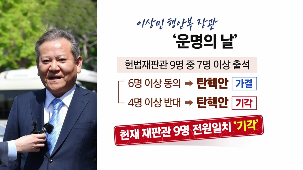 [뉴스큐] 이상민 탄핵 '전원일치' 기각...이태원 참사 유가족 "참담하다" / YTN