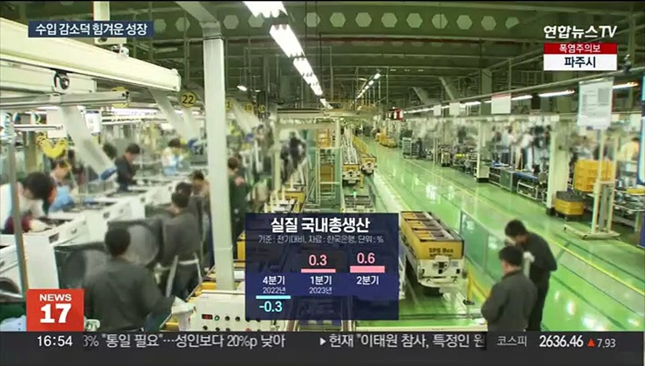 2분기 경제 0.6% 성장…소비·투자·수출 모두 위축