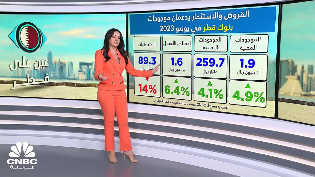 المسافة بين القروض والودائع في بنوك قطر تصل إلى 132%.. هي الأوسع على الإطلاق