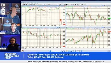 RTX Earnings And How Does The Media Figure Out What's Happening With A Volatile Stock When There's No Obvious News?
