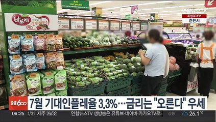 7월 기대인플레율 3.3%…금리는 "오른다" 우세