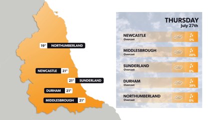 Newcastle weather forecast 26 July