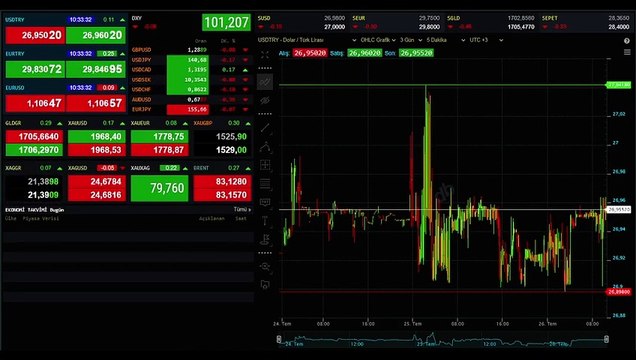 FED faiz kararı ne oldu? FED faiz kararı açıklandı mı? 2023 Temmuz FED faiz beklentisi nedir? FED faiz kararı ne zaman açıklanacak?
