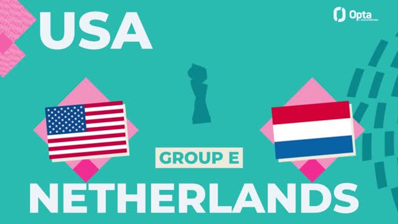 Big Match Predictor - United States v Netherlands