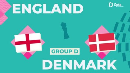 Big Match Predictor - England v Denmark