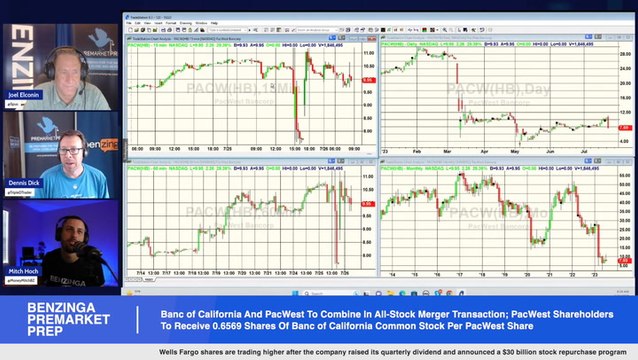 Banc of California And PacWest To Combine In All-Stock Merger Transaction; Wells Fargo Announced A $30 Billion Stock Repurchase Program