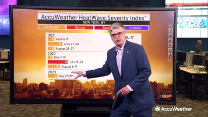Heat waves on deck in the Northeast and Midwest