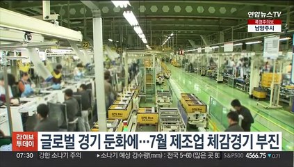 글로벌 경기 둔화에…7월 제조업 체감경기 부진